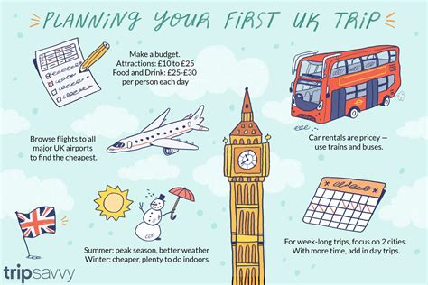 makemytrip uk